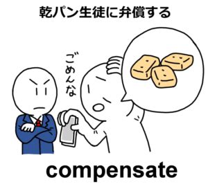 compensated 意味|compensateの意味 .